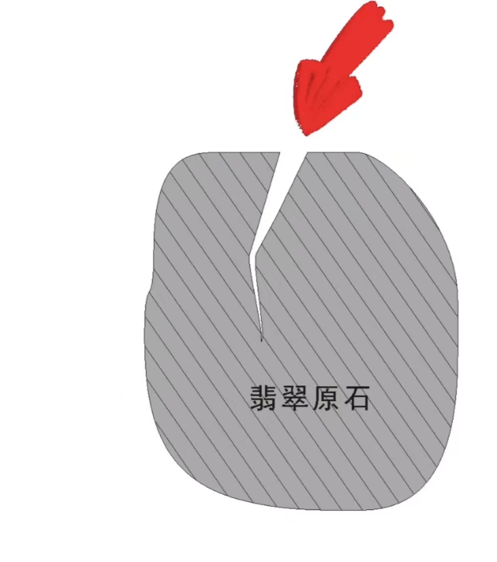 翡翠紋裂.jpg 翡翠紋裂.jpg