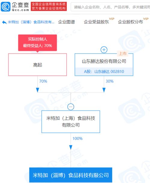 山東赫達(dá)布局新賽道 成立食品科技公司，注冊資本4000萬涉足互聯(lián)網(wǎng)信息服務(wù)