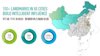 智慧零售與智慧地產(chǎn)的融合 一家企業(yè)如何通過互聯(lián)網(wǎng)信息服務(wù)塑造未來