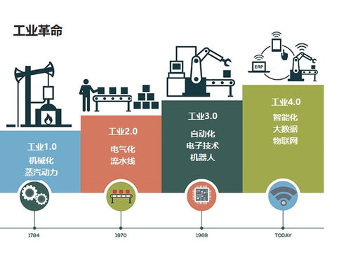 復星大學大咖講堂 | 與張永紅先生共同探索 產業互聯網的變革力量與技術服務新范式