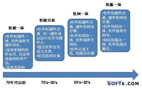 技術重塑管理 用友公司《技術重塑管理》白皮書引領企業互聯網服務新篇章